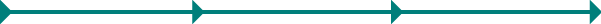 Illustration of a timeline. Green with arrows